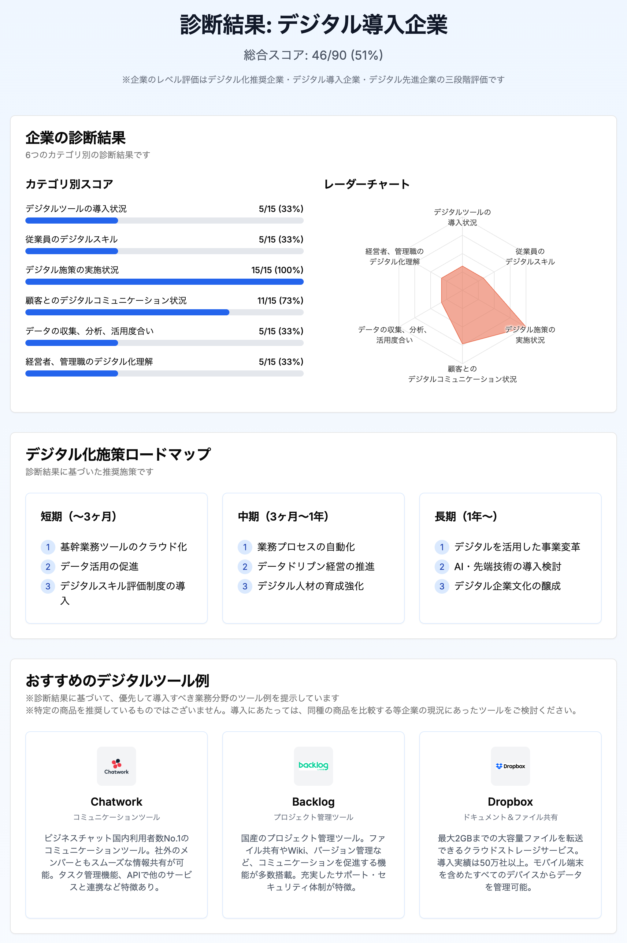 診断結果サンプル